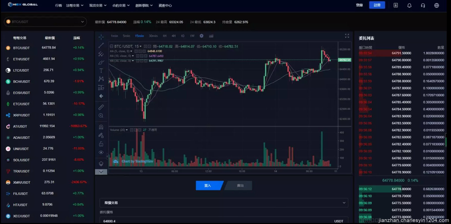 HIEX Global交易所/java交易所/永续合约